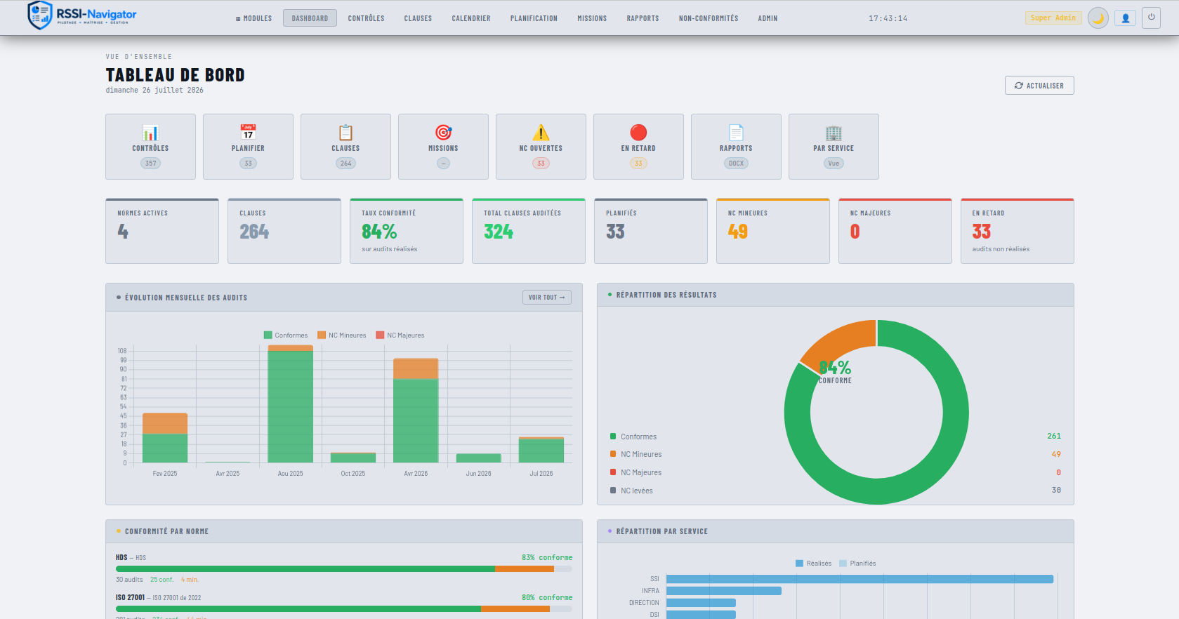 Tableau de bord des audits et contrôles