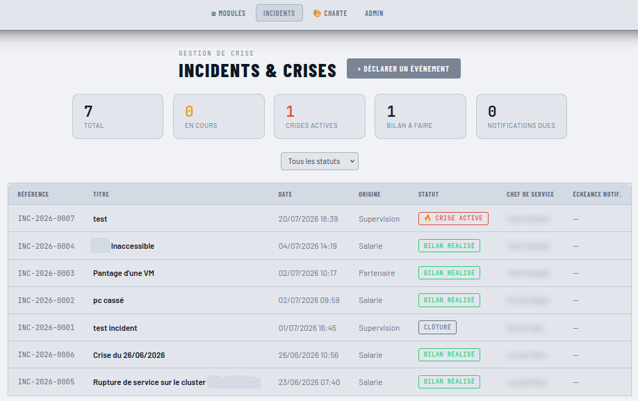 Registre des incidents et crises