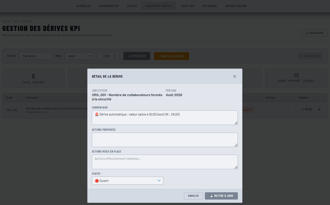 Gestion des dérives KPI, détail d'une dérive